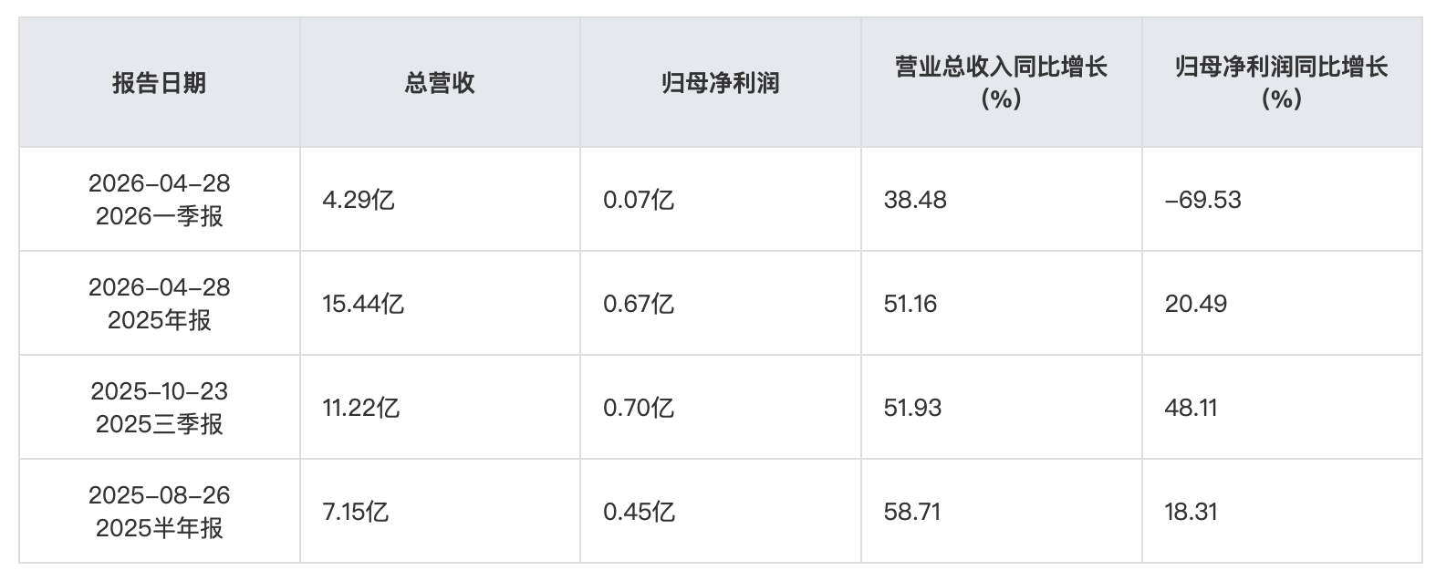 截屏2026-07-07 10.07.46.png