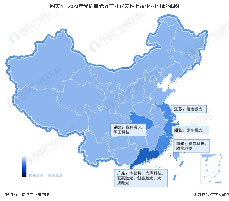 图表4：2023年光纤激光器产业代表性上市企业区域分布图