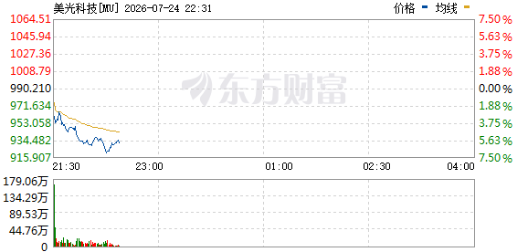R图 MU_0