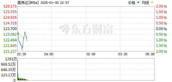 R图 NVDA_0