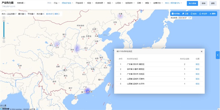 中国钙钛矿电池技术赛道热力图