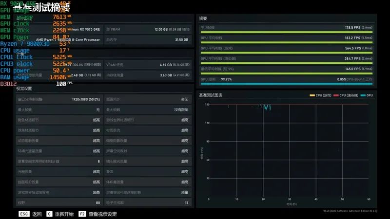 竟然相差30%！RX 9070 GRE vs RTX 5060 Ti 16GB最新驱动对比测试