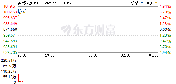 R图 MU_0