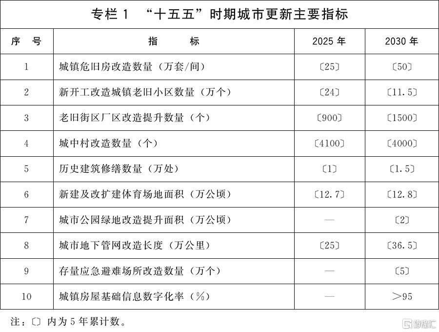 重磅规划引爆地产圈，港A地产股久违暴涨！