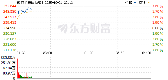 R图 AMD_0