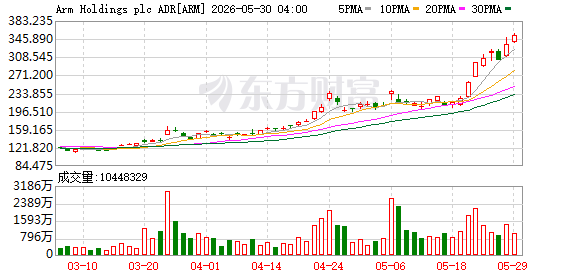 K图 ARM_0