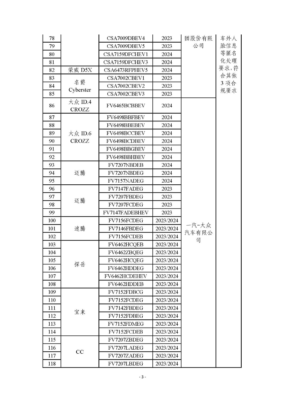 关于汽车数据处理4项安全要求检测情况的通报（第二批）_页面_3.jpg