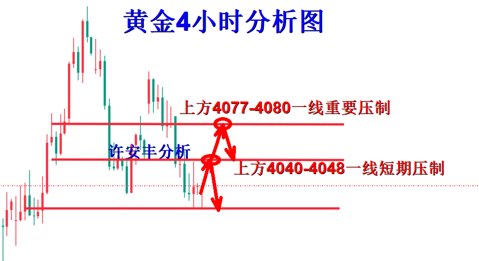 黄金分析.png