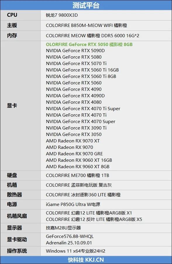 NVIDIA RTX 5050首发评测：DLSS4/AI/生产力全方面飞跃 完美替代RTX 3050