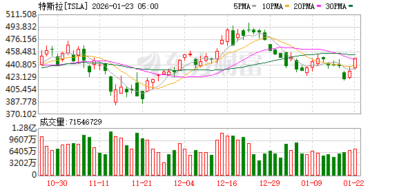 K图 TSLA_0