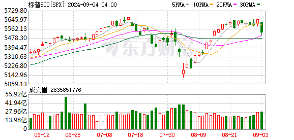 K图 SPX_0