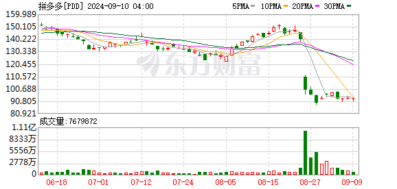 K图 PDD_0