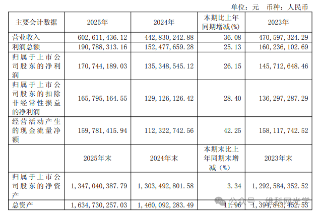 接待超60家机构调研，海泰新光发生了什么？