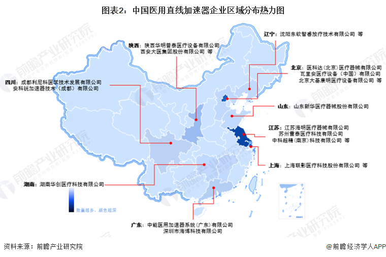 图表2：中国医用直线加速器企业区域分布热力图