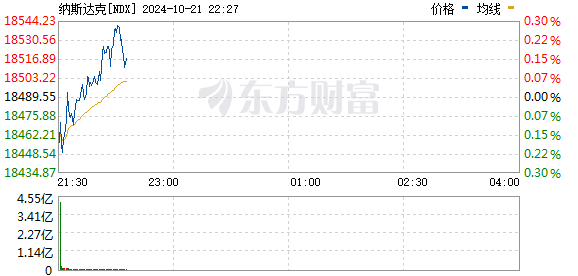 R图 NDX_0