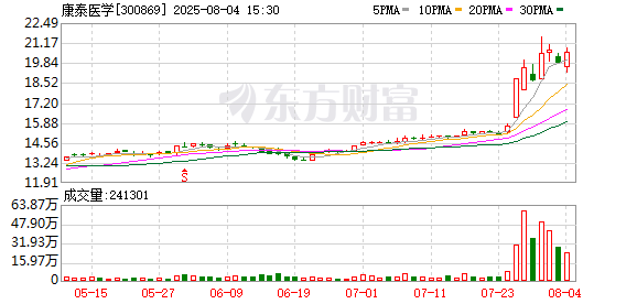 K图 300869_0