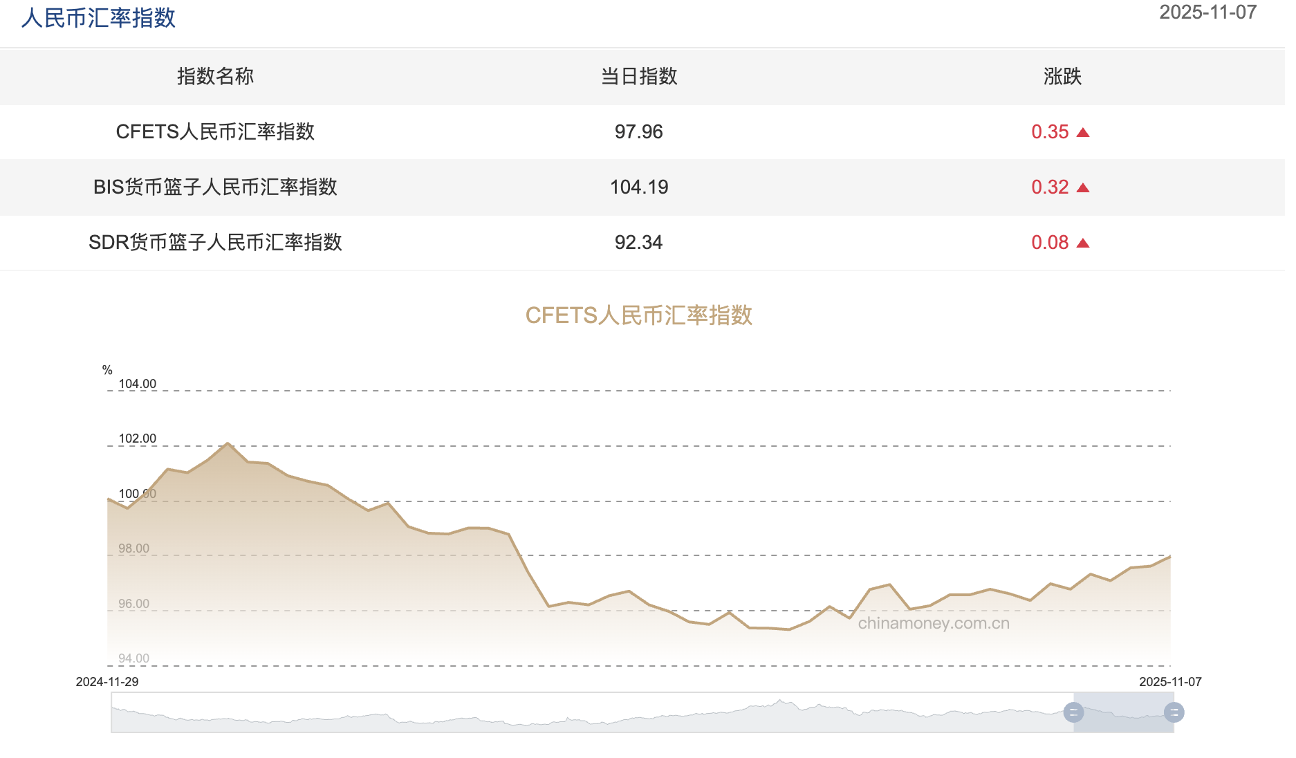 截屏2025-11-10 10.12.54.png