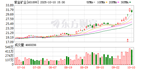 K图 601899_0