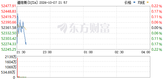 R图 DJIA_0