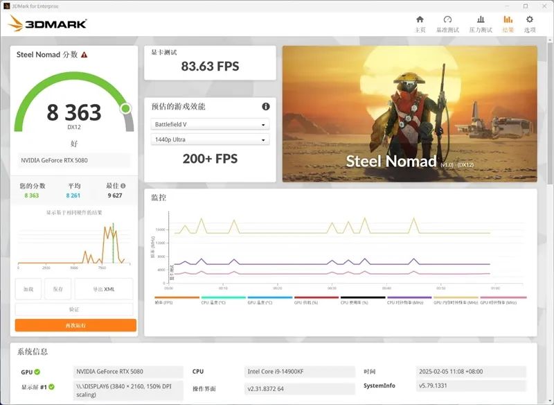 索泰RTX 5080 16GB SOLID OC显卡评测：旗舰级散热下放 360W满载不过64度