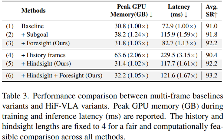 西湖大学王东林团队论文：机器人需要“通古今，知未来”丨CVPR 2026