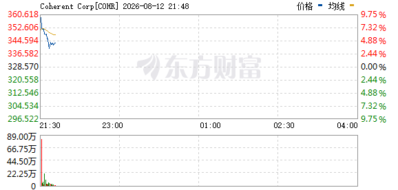 R图 COHR_0