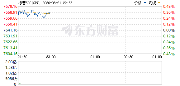 R图 SPX_0