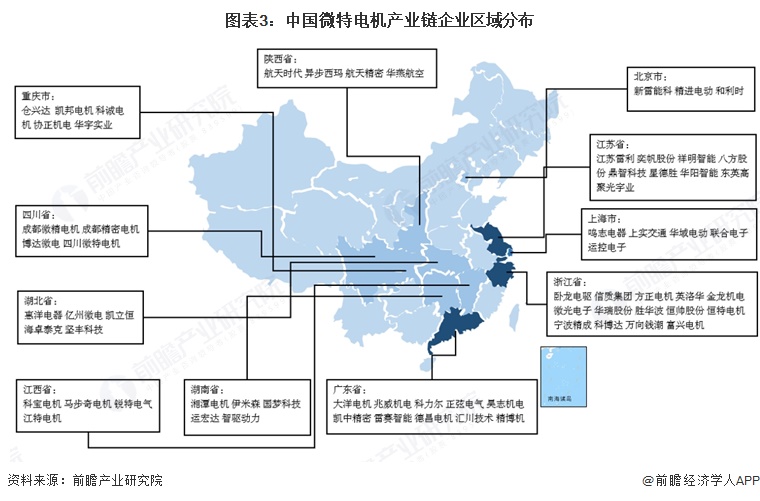 图表3：中国微特电机产业链企业区域分布  