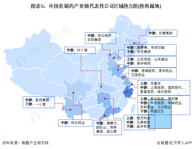 图表5：中国仿制药产业链代表性公司区域热力图(按所属地)