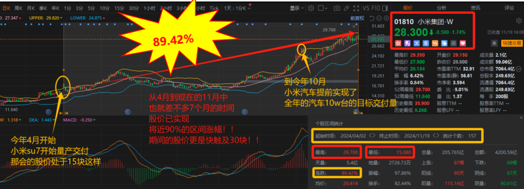 “史上最强”！雷军有点狂