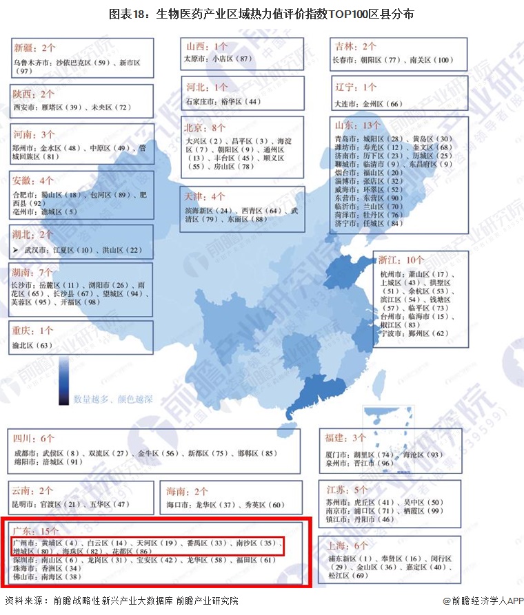 图表18：生物医药产业区域热力值评价指数TOP100区县分布