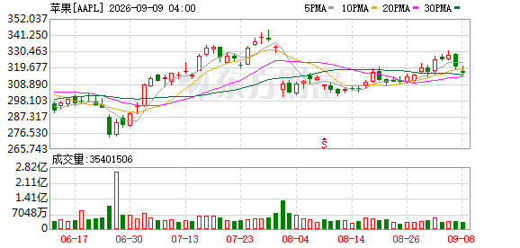 K图 AAPL_0