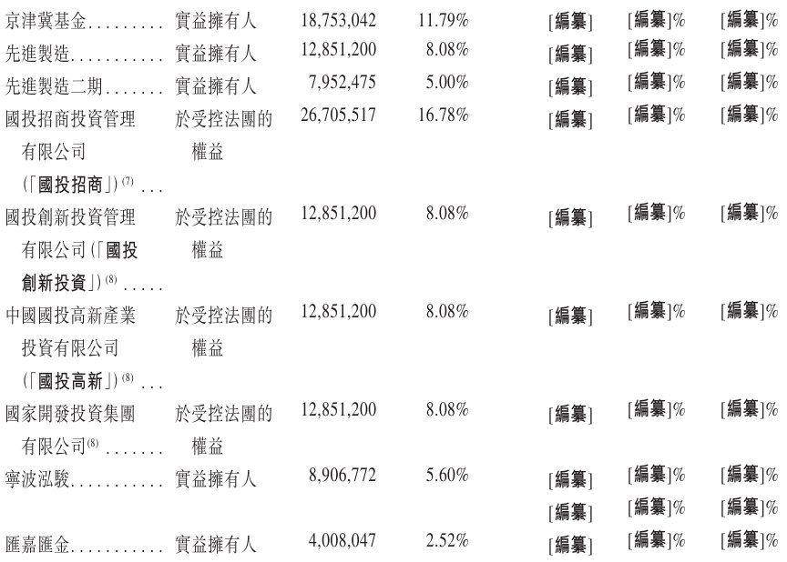 股东2.png
