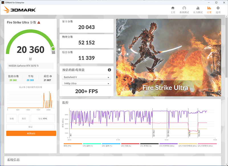 索泰RTX 5070 Ti天启显卡评测：启世之环再进化 豪华八热管旗舰级体验