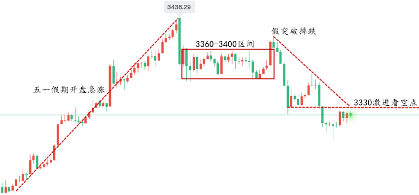 黄金走势图01.png