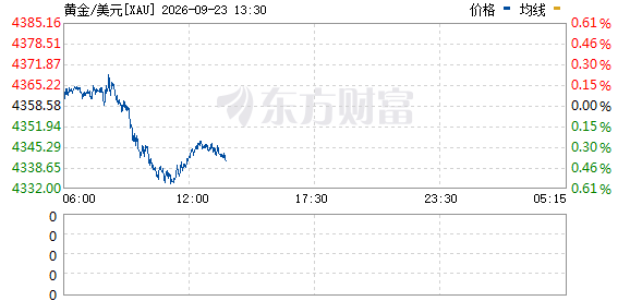 R图 XAU_0