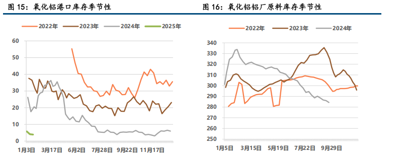 (来源：中信建投期货)