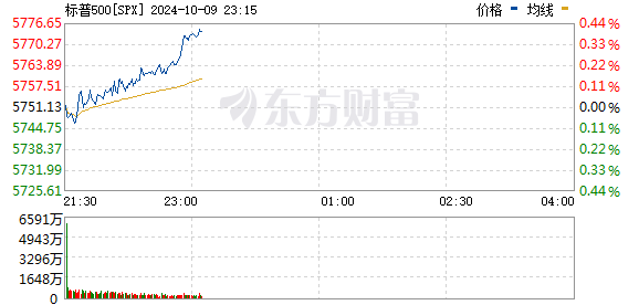 R图 SPX_0