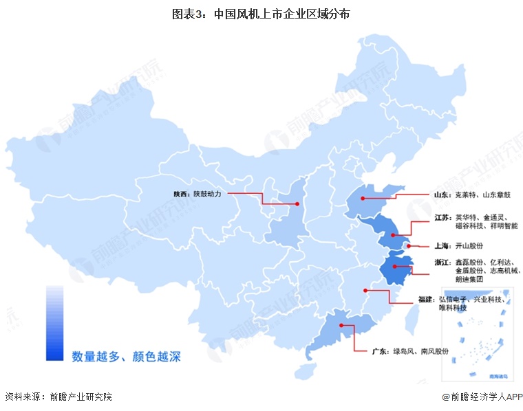 图表3：中国风机上市企业区域分布