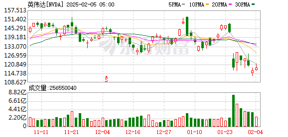 K图 NVDA_0