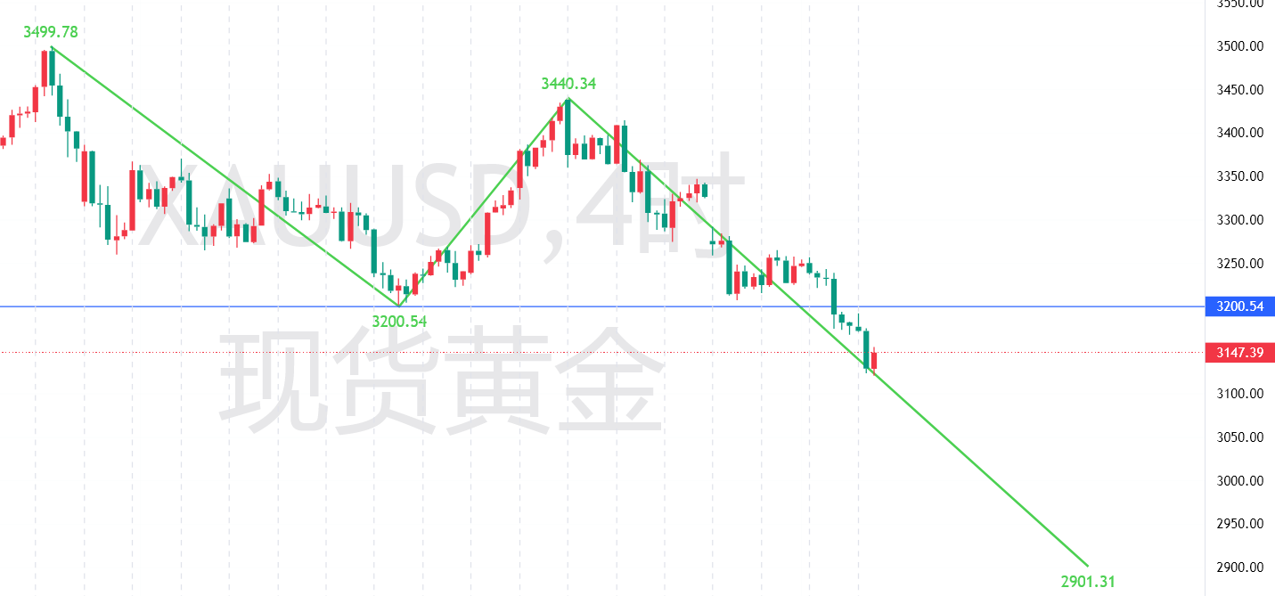 黄金4小时(1).png