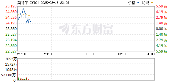R图 INTC_0