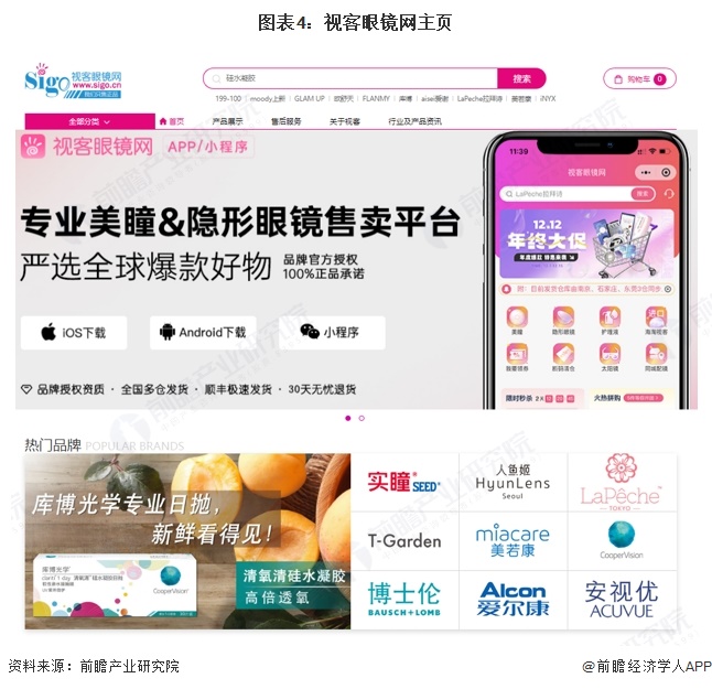 图表4：视客眼镜网主页
