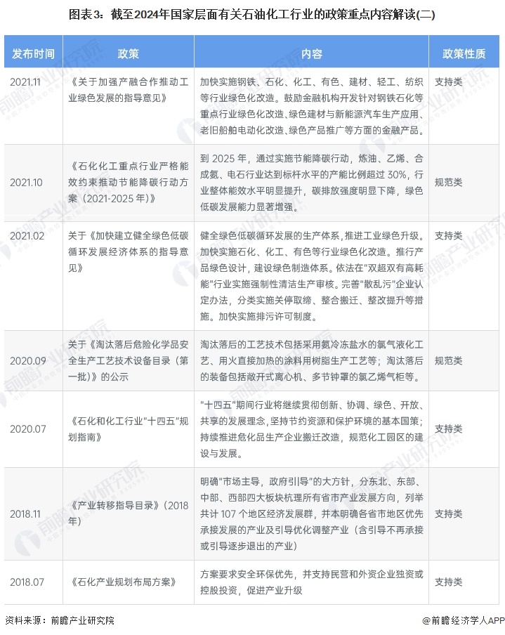 图表3：截至2024年国家层面有关石油化工行业的政策重点内容解读(二)