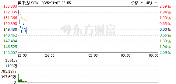 R图 NVDA_0