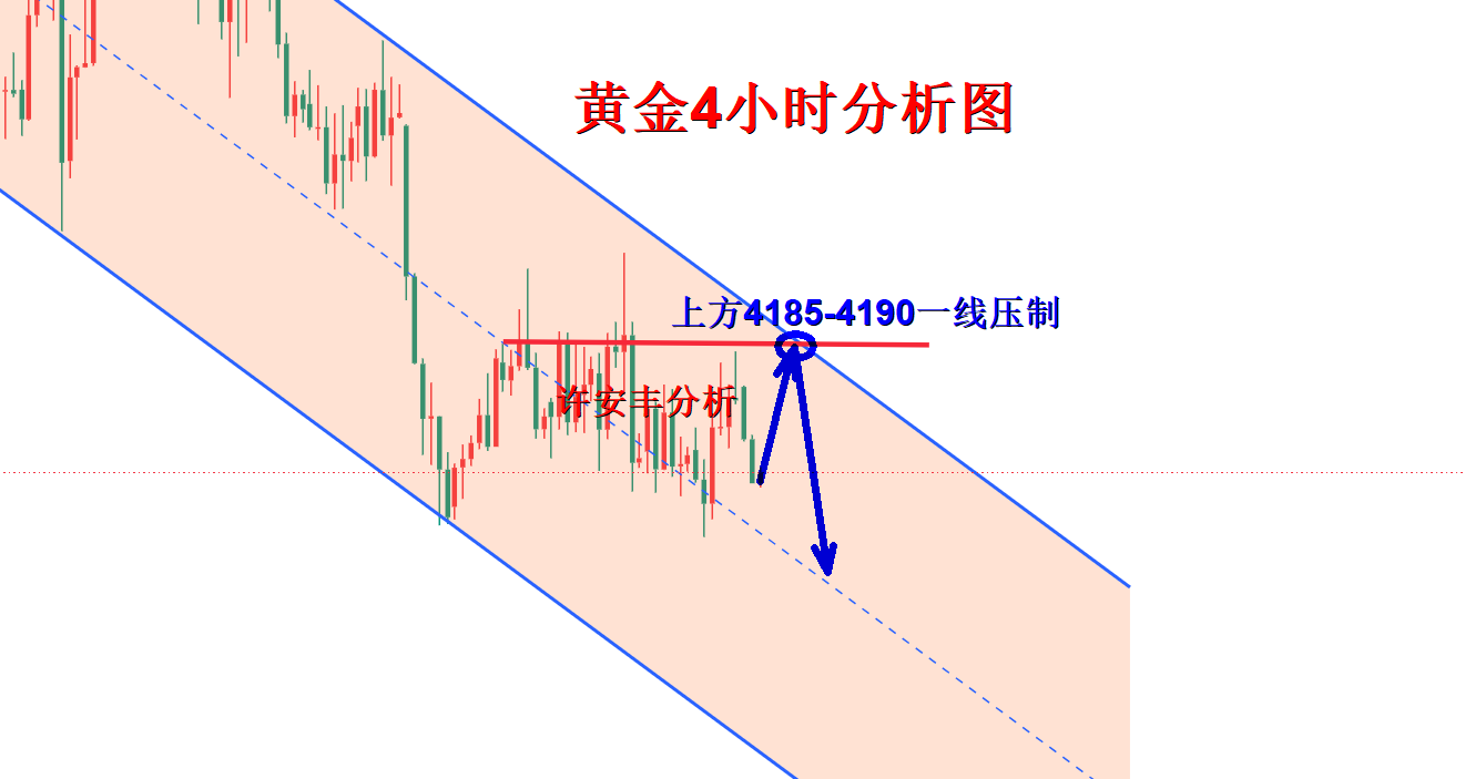 黄金分析.png