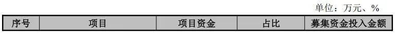 满坤科技拟募资7.6亿,推进智能化与数字化升级改造 满坤科技拟募资7.6亿,推进智能化与数字化升级改造