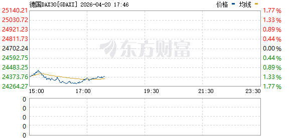 R图 GDAXI_0