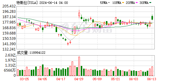 K图 TSLA_0