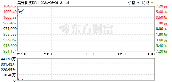 R图 MU_0
